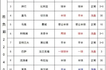 开云体育中国-关于尤文图斯客场平局切尔西，难分胜负的信息