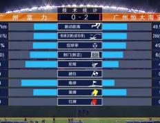 开云下载-广州恒大客场大胜，领先积分榜