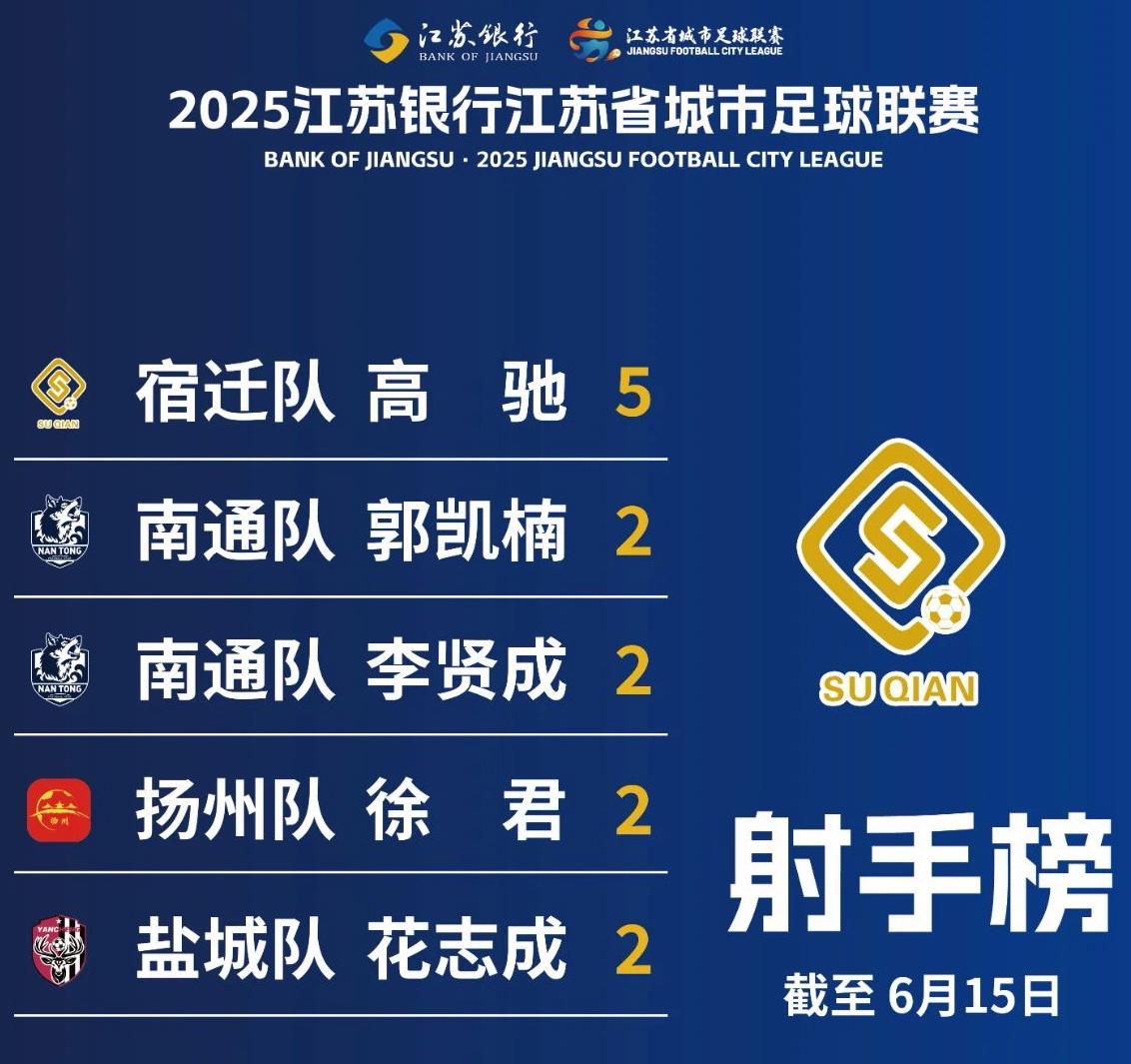 开云体育-包含宿迁开发区继续领先积分榜，客场大胜上海杨浦的词条