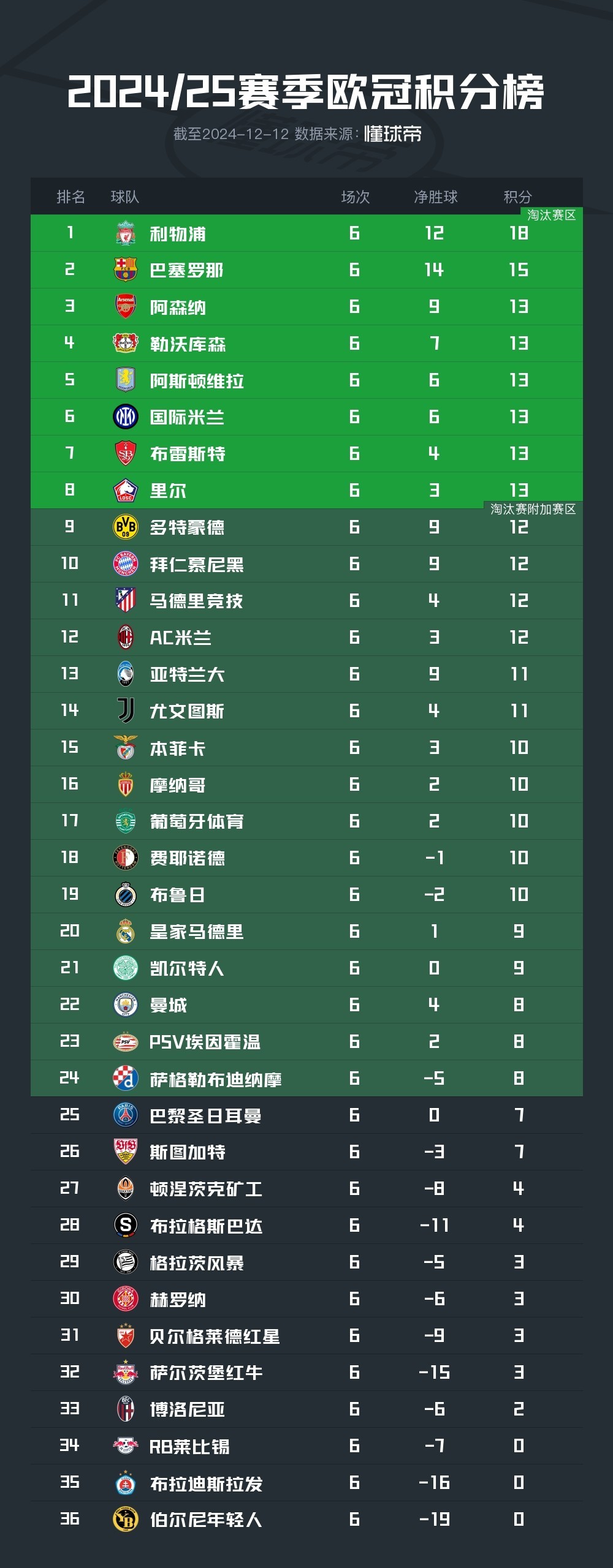 开云体育下载-欧洲赛事备战精良,强队实力赛季决赛赛制