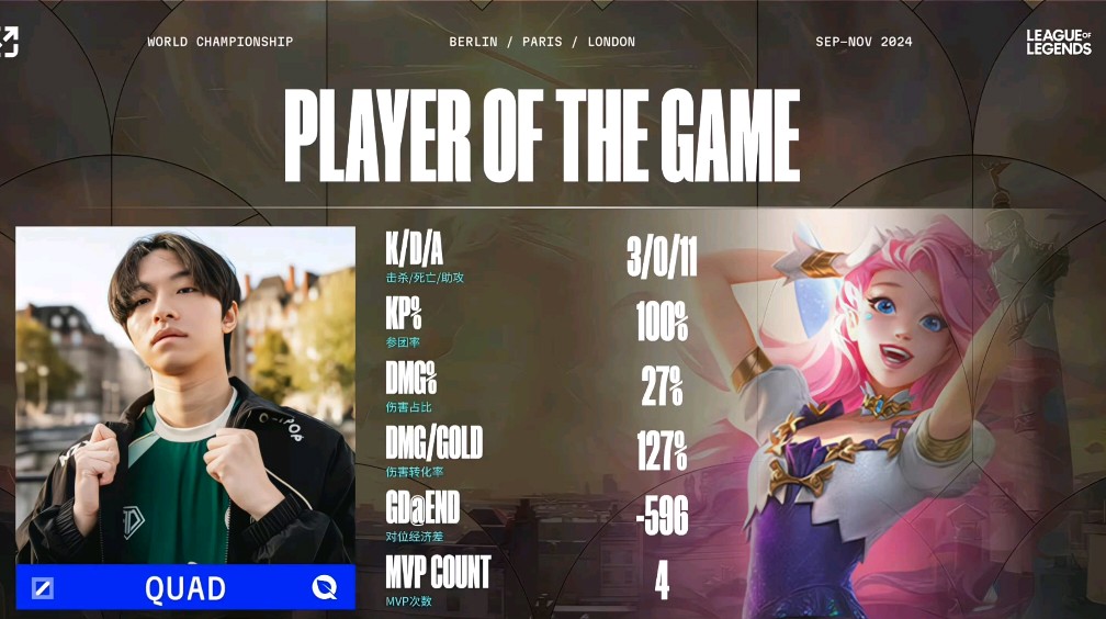 开云体育官方网站-FNC鏖战FLY，Oner拿下关键大龙宿命之战全球总决赛，留下经典瞬间的简单介绍